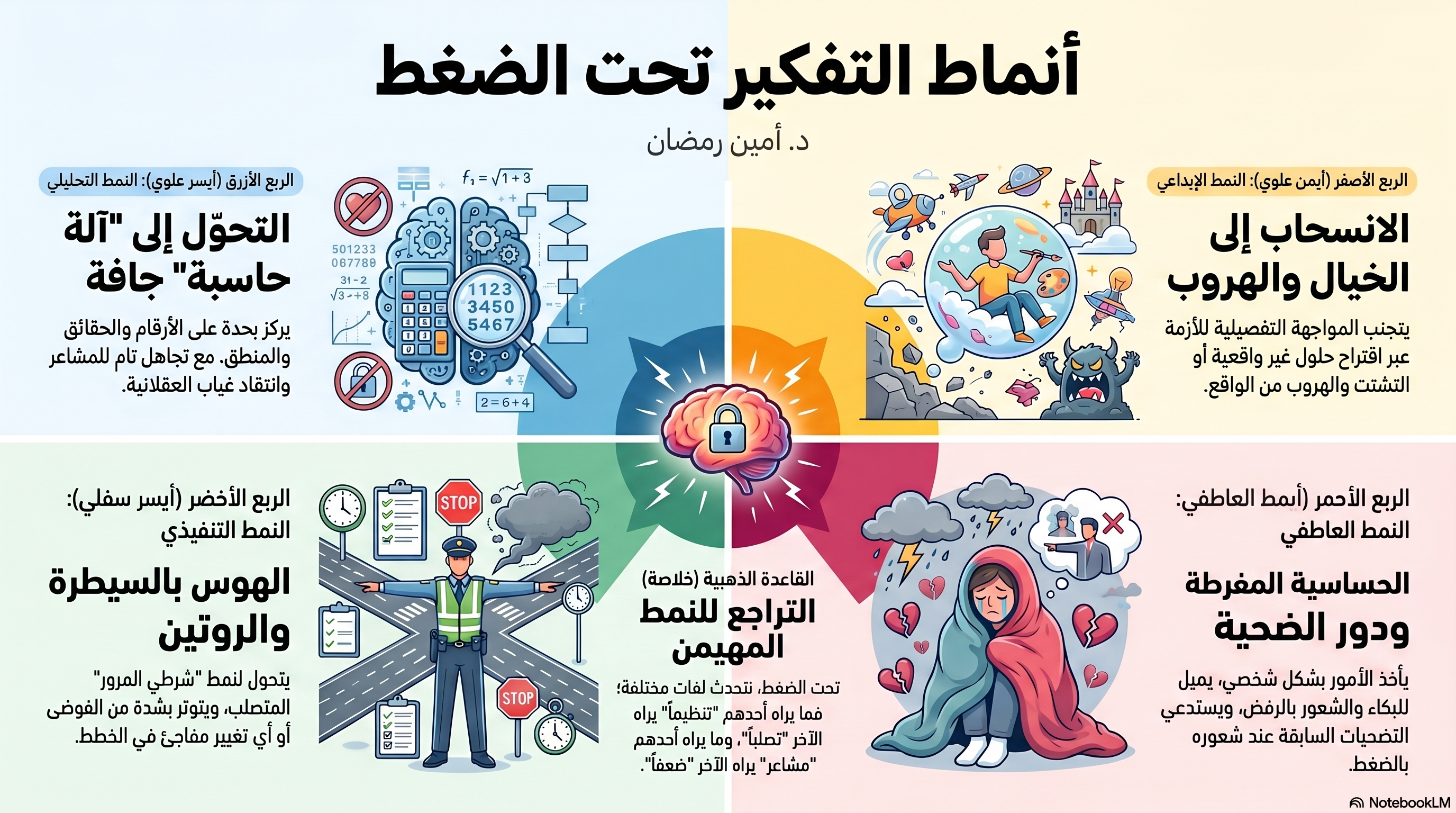 نموذج هيرمان للهيمنة الدماغية