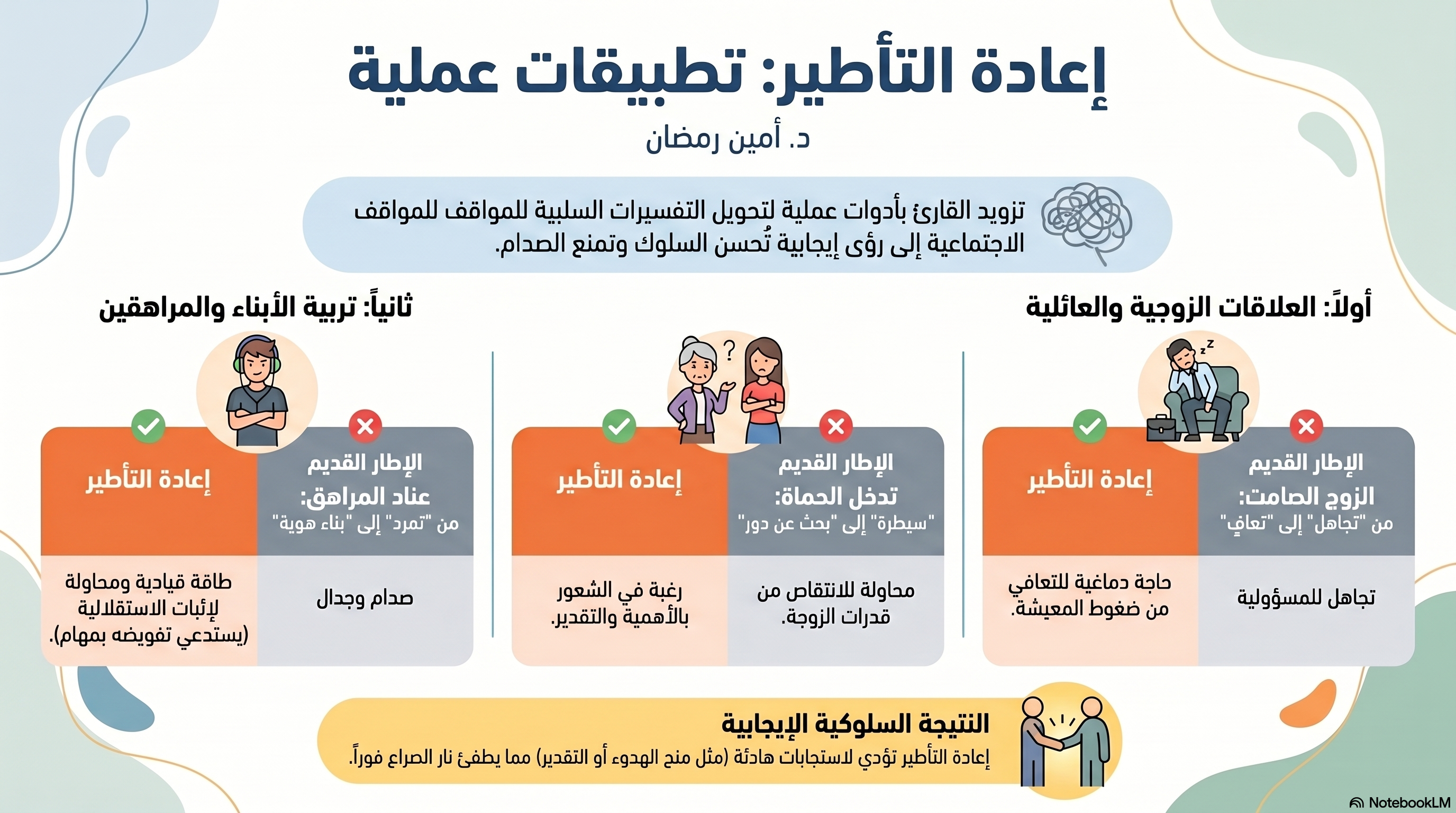 تطبيقات عملية لإعادة التأطير